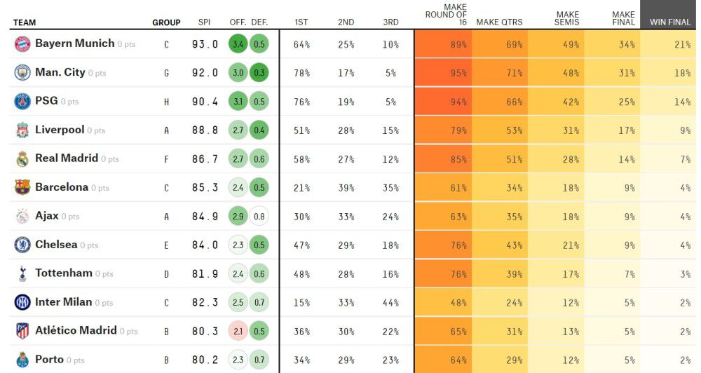 此前“The Athletic”报道，英力士收购曼联25%股份之后，将任命新的体育总监，以及转会部门负责人。